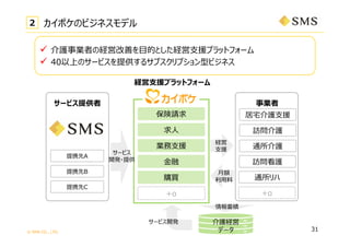 ? SMS CO., LTD.
ݥΥӥͥǥ룲
31
??
I?ԮI?Ԯ
??
ُIُI
U?Ԯץåȥե`
e
`ӥṩ I
լo?Ԯ
Lo
ͨo
Lo
ЯA
ЯB
ЯC
ͨ
?~
?
U
?Ԯ
`ӥ_k
`ӥ
_k?ṩ
? oIߤνUӸƤ?ĤȤU?Ԯץåȥե`
? 40ϤΥ`ӥṩ륵֥ץͥӥͥ
ՈՈ
oU
ǩ`
+ +
 