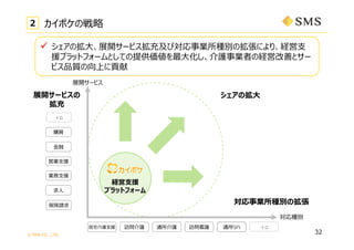 ? SMS CO., LTD.
չ_`ӥ

32
2 ݥΑ
? Β?չ_`ӥ估ӌINeΒˤꡢU?
Ԯץåȥե`ȤƤṩ?oIߤνUӸƤȥ`
ӥƷ|Ϥؕ
Ne
չ_`ӥ
I?Ԯ
?
Ո
ӘI?Ԯ
ُI
լo?Ԯ Lo ͨo Lo ͨ 
?

U?Ԯ
ץåȥե`
Β?
INeΒ
 