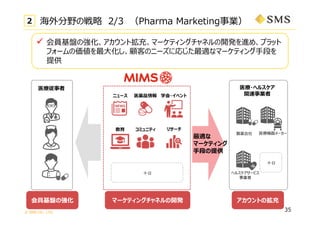 ? SMS CO., LTD.
35
2 ҰΑ 2/3 Pharma MarketingI
? TPΏȒ䡢ީ`ƥ󥰥ͥ_kMᡢץå
ե`΁?ͤΥ˩`ˏꤸmʥީ`ƥ?Τ
ṩ
ҽ?إ륹
vBI
ҽ
ҽaƷ˥` ѧ?٥
 ꥵ`ߥ˥ƥ
ua ҽC``
إ륹`ӥ
I


ȤΒ䥢ȤΒީ`ƥ󥰥ͥ_kީ`ƥ󥰥ͥ_kTPΏTPΏ
m
ީ`ƥ
?Τṩ
 