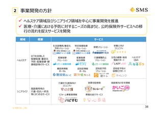 ? SMS CO., LTD.
I Ҫ `ӥ
إ륹
ICT?
ָ?֢
?bI?
ՄȤΥ`ӥ
˥饤
?hФ
o?סޤ?K
ȤˤޤĤ륵`ӥ
38
2 I_k?
?լo򤹤
ߥ˥ƥ
B?
ߥ˥ƥ
إ륹
Q&A
J֪֢
ݩ`

ݩ`
? إ륹I򼰤ӥ˥饤I?I_kM
? ҽ?oˤˌ˩`?ޤȡı⥵`ӥؤ
?׽`ӥ_k
J֪֢
`
J֪֢
Tݩ`
?T/֢
`
ضָ
`
ե`I xB饵`ӥ
?hסլ
bI
`
bI
t
?Ԥν?
Mݩ`
ox?
`
`
 