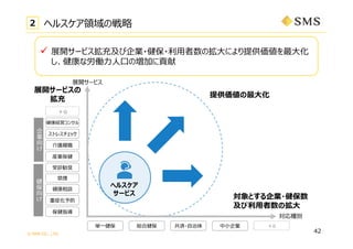 ? SMS CO., LTD.
ȤI?
?Β?
42
2 إ륹IΑ
? չ_`ӥ估I???Β?ˤṩ?
ʄP???ΉӤؕ

Մ
bI
ָ

ox
g? tϽ 
֢
g?? ?I
ȥ쥹å
Uӥ󥵥
\X

I






Ne
ṩ?
չ_`ӥ

չ_`ӥ
إ륹
`ӥ
 