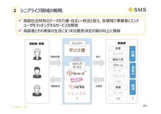 ? SMS CO., LTD.
43
2 ˥饤IΑ
? ?hФΥƩ`ޤo?סޤ?K׽IIߤȥ
`ޥå󥰤륵`ӥ_k
? ?hߤȤμ?ˤޤĤ˼Q|Ϥؕ
x

o
K

ס


A
Ĺ?
ʩO?
?
?
ե`
椨
Ӯbȴ
ߥ˥ƥ
ޥå
`ӥ
󅧼
ṩ
?h? I

+

B
?
 