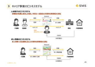 ? SMS CO., LTD.
?ĽBΥӥͥǥ
?Υӥͥǥ
Website
?d
ӘI
?
ߤܞ˳ɹϡꅧ?Ϥ?ϤIߤä
?ؤΏļˏꤸ?ϤIߤä
?
h
Website
?m
 ӘI
ޥå ޥå
o Ժ

ꥢѩ`ȥʩ`
oI߽o
?؏ļ
ꥢIΥӥͥǥ3
h

45
ɼsn?
ļn?
o oI
 