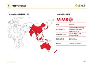 ? SMS CO., LTD.
49
I 1963
ӥͥǥ
?Pharma Marketing
?Healthcare Data
?ꥢ`ӥ
Iչ_ꥢ
?˥
17ιȵ
hT s250?
I? 201510?7?
MIMS`Iչ_ꥢ MIMS`׸Ҫ
3 MIMSθҪ
 