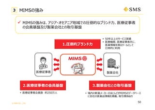 ? SMS CO., LTD.
50
ҽ ua
? 50ϤΥ`ӥg
? ҽCvҽ߹ˡ
ҽaäĩ`Ȥ
?Ĥ?
? ҽ߻T s250? ? ڤa``ΤۤȤɤMIMSΥǩ`٩`
?ҽaƷdȡvS
1.Rĥ֥?
3.uaȤȡP2.ҽߤλTP
3 MIMSΏ
? MIMSΏߤϡ?˥ǤΈRĤʥ֥?ҽ
λTPuaȤȡP
 