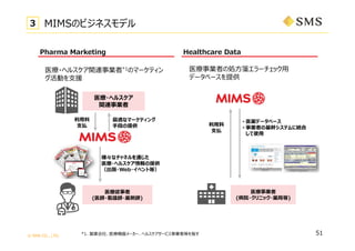 ? SMS CO., LTD.
51
Healthcare DataPharma Marketing
ҽ?إ륹
vBI
ҽ
(ҽ?o?a)
mʥީ`ƥ
?Τṩ
ʥͥͨ
ҽ?إ륹ṩ
?Web?٥ȵȣ
ҽI
(Ժ?˥å?aֵ)
? ҽaǩ`٩`
? Iߤλ֥ƥ˽y
ʹ?
?
?B
3 MIMSΥӥͥǥ
?
?B
ҽ?إ륹vBI*1Υީ`ƥ
Ӥ?Ԯ
ҽIߤ΄I?{`å?
ǩ`٩`ṩ
*1. ua硢ҽC``إ륹`ӥIߵȤָ
 