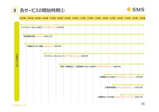 ? SMS CO., LTD.
55

o


 ѧ?I??Zҙ??ĽB顸PT/OT?ĥХ󥯡 089?
ޥͥ`?ĽB顸?ĥХ󥯡 035?
o?󡸥֡ 043?
Yv󡸥ȥ롹 0311?
o?ĽB顸֥`ȡ 148?
3 `ӥ_ʼrڢ
oYv֥ǥߩ` 1510?
o?ǲ֥ѩ`ȥʩ` 1612?
ޥͥ`򤱥ߥ˥ƥޥͥɥåȥࡹ 069?
03 04 05 06 07 08 09 10 11 12 13 14 15 16 17 18 19
 