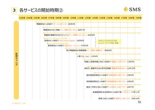 ? SMS CO., LTD.
56
ҽ




3 `ӥ_ʼrڢ
o?ĽB顸ʩ`?ĥХ󥯡 059?
a?ĽB顸aꥨ`ȡ 074?
ҽ?ĽB顸M3 Career Agent 068?
Rʖ˼?ĽB顸ʖ˼?ĥХ󥯡 139?
B?/B??ĽB顸B??ĥХ󥯡 125?
o?󡸥ʩ` ?ʥӡ 067?
俴o򤱾󡸥ʩ` ʥӡ 098?
?¥` 114?
侀?ĽB顸侀?ĥХ󥯡 146?
R?ѧ??ĽB顸?ѧ??ĥХ󥯡 147?
?У??oѧ?򤱊Xѧ?󡸿oXѧ?Navi 1210?
o/oѧ?򤱥ߥ˥ƥʩ` ߥ˥ƥ 068?
͎/Ϥ?ĽBȡ 1711?
0912?ĩָ
ॹ`ꥢZ˳о@
??ĽB顸??ĥХ󥯡 1810?
03 04 05 06 07 08 09 10 11 12 13 14 15 16 17 18 19
 