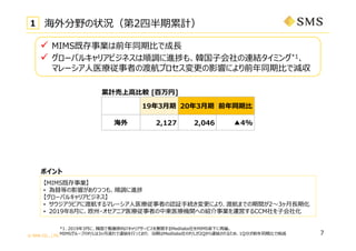 ? SMS CO., LTD.
_
193? 203? ǰͬ?
 2,127 2,046 4%
? MIMSȴIǰͬ?ǳ?
? `Х륭ꥢӥͥ{Mä⡢n?BYߥ*1
ޥ`?ҽߤζɺץӰ푤ˤǰͬ?ǜp
7
1 Ұ״r2İӋ
MIMSȴI
? ȤӰ푤ĤĤ⡢{M
`Х륭ꥢӥͥ
? ӥ˶ɺޥ`?ҽߤJ^?AˤꡢɺޤǤg2?3??ڻ
? 20198?ˡŷ?˥ҽߤЖ|ҽCvؤνBI\ӤCCM?绯
Ӌ??^ []
ݥ
*1. 20193?ˡnǿo򤱥ꥢ`ӥչ_MedilabsMIMS¤پ
MIMS`פP/L3?WBY?äƤꡢ ڤMedilabsP/L2QBY뤿ᡢ1Q֤ǰͬ?Ǽp
 
