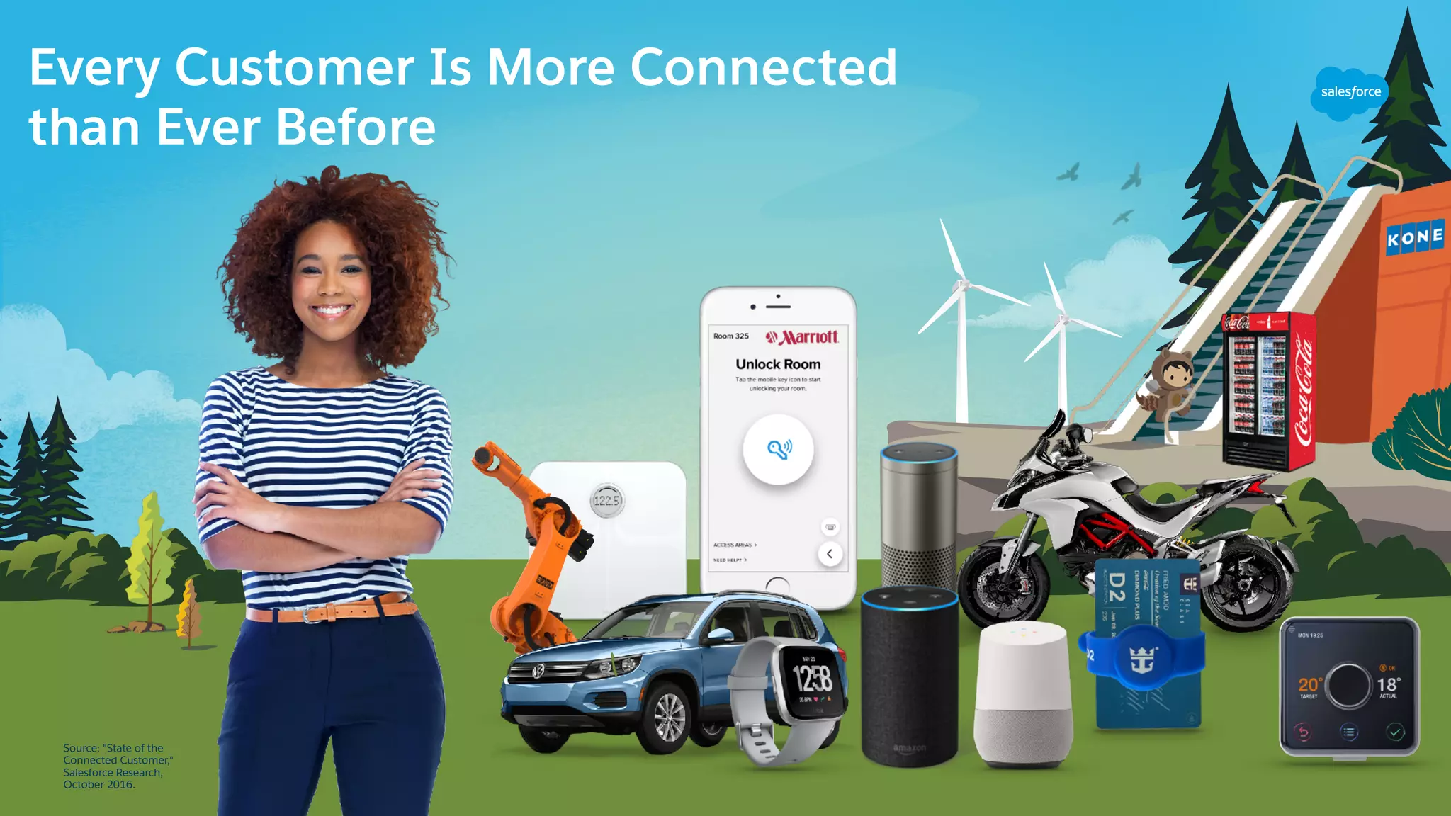 Source: "State of the
Connected Customer,"
Salesforce Research,
October 2016.
Every Customer Is More Connected 
than Ever Before
 