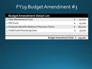FY19 Budget Amendment #3
Budget Amendment Detail List
1 Fleet Maintenance Fund $ 40,000
2 PEG Fund $ 25,000
3 Employee Benefits Medical / Pharmacy Claims $ 185,000
4 Credit Card Processing Costs $ 75,000
Budget AmendmentTotal $ 325,000
 