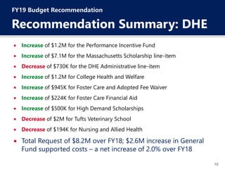 10
 Increase of $1.2M for the Performance Incentive Fund
 Increase of $7.1M for the Massachusetts Scholarship line-item
 Decrease of $730K for the DHE Administrative line-item
 Increase of $1.2M for College Health and Welfare
 Increase of $945K for Foster Care and Adopted Fee Waiver
 Increase of $224K for Foster Care Financial Aid
 Increase of $500K for High Demand Scholarships
 Decrease of $2M for Tufts Veterinary School
 Decrease of $194K for Nursing and Allied Health
 Total Request of $8.2M over FY18; $2.6M increase in General
Fund supported costs – a net increase of 2.0% over FY18
FY19 Budget Recommendation
Recommendation Summary: DHE
 