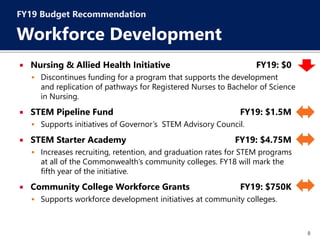 8
 Nursing & Allied Health Initiative FY19: $0
 Discontinues funding for a program that supports the development
and replication of pathways for Registered Nurses to Bachelor of Science
in Nursing.
 STEM Pipeline Fund FY19: $1.5M
 Supports initiatives of Governor’s STEM Advisory Council.
 STEM Starter Academy FY19: $4.75M
 Increases recruiting, retention, and graduation rates for STEM programs
at all of the Commonwealth’s community colleges. FY18 will mark the
fifth year of the initiative.
 Community College Workforce Grants FY19: $750K
 Supports workforce development initiatives at community colleges.
FY19 Budget Recommendation
Workforce Development
 