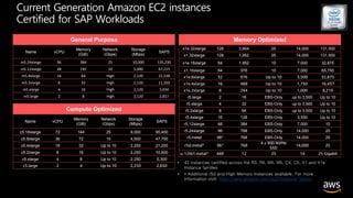 [AWS Migration Workshop] 데이터센터의 SAP를 AWS로 마이그레이션 하기 | PDF