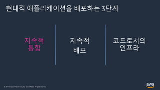 © 2019 Amazon Web Services, Inc. or its Affiliates. All rights reserved.
현대적 애플리케이션을 배포하는 3단계
지속적
통합
 