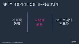 © 2019 Amazon Web Services, Inc. or its Affiliates. All rights reserved.
현대적 애플리케이션을 배포하는 3단계
지속적
배포
지속적
통합
 