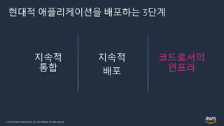 © 2019 Amazon Web Services, Inc. or its Affiliates. All rights reserved.
현대적 애플리케이션을 배포하는 3단계
코드로서의
인프라
지속적
배포
지속적
통합
 