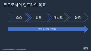 © 2019 Amazon Web Services, Inc. or its Affiliates. All rights reserved.
코드로서의 인프라의 목표
소스 빌드 테스트 운영
 