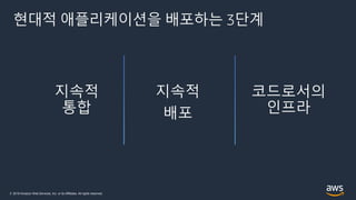 © 2019 Amazon Web Services, Inc. or its Affiliates. All rights reserved.
현대적 애플리케이션을 배포하는 3단계
지속적
통합
 