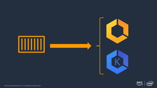 © 2019, Amazon Web Services, Inc. or its affiliates. All rights reserved.
 