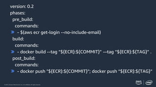 © 2019, Amazon Web Services, Inc. or its affiliates. All rights reserved.
version: 0.2
phases:
pre_build:
commands:
- $(aws ecr get-login --no-include-email)
build:
commands:
- docker build --tag “${ECR}:${COMMIT}” -–tag “${ECR}:${TAG}” .
post_build:
commands:
- docker push "${ECR}:${COMMIT}”; docker push “${ECR}:${TAG}”
 