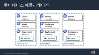 © 2019 Amazon Web Services, Inc. or its Affiliates. All rights reserved.
쿠버네티스 애플리케이션
 