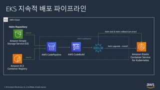 © 2019 Amazon Web Services, Inc. or its Affiliates. All rights reserved.
EKS 지속적 배포 파이프라인
AWS Cloud
AWS CodeBuild Amazon Elastic
Container Service
for Kubernetes
helm upgrade --install
AWS CodePipeline
AWS CodePipeline
helm test & helm rollback (on error)
Amazon EC2
Container Registry
Amazon Simple
Storage Service (S3)
source
source
Helm Repository
 