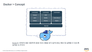 © 2019, Amazon Web Services, Inc. or its Affiliates. All rights reserved.
Docker > Concept
Docker는 컨테이너를 사용하여 응용 프로그램을 보다 쉽게 생성, 배포 및 실행할 수 있도록
설계된 도구이다
 