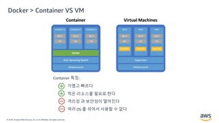 © 2019, Amazon Web Services, Inc. or its Affiliates. All rights reserved.
Docker > Container VS VM
Container 특징:
가볍고 빠르다
적은 리소스를 필요로 한다
격리성 과 보안성이 떨어진다
여러 OS 를 섞어서 사용할 수 없다
 