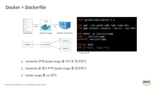 © 2019, Amazon Web Services, Inc. or its Affiliates. All rights reserved.
Docker > Dockerfile
1. Dockerfile 안에 Docker Image 를 코드로 정의한다
2. Dockerfile 을 빌드하여 Docker Image 를 생성한다
3. Docker Image 를 run 한다
* Dockerfile 예
 