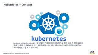© 2019, Amazon Web Services, Inc. or its Affiliates. All rights reserved.
Kubernetes > Concept
Infrastructure as Code (IaC) 는 수동적인 구성이 아닌 자동적으로 처리 가능한 정의 파일을
통해 컴퓨팅 인프라 (프로세스, 베어 메탈 서버, 가상 서버 등) 및 해당 구성을 관리하고
프로비저닝하는 프로세스 이다
 