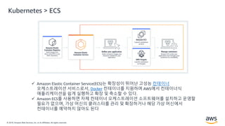 © 2019, Amazon Web Services, Inc. or its Affiliates. All rights reserved.
 Amazon Elastic Container Service(ECS)는 확장성이 뛰어난 고성능 컨테이너
오케스트레이션 서비스로서, Docker 컨테이너를 지원하며 AWS에서 컨테이너식
애플리케이션을 쉽게 실행하고 확장 및 축소할 수 있다.
 Amazon ECS를 사용하면 자체 컨테이너 오케스트레이션 소프트웨어를 설치하고 운영할
필요가 없으며, 가상 머신의 클러스터를 관리 및 확장하거나 해당 가상 머신에서
컨테이너를 예약하지 않아도 된다
Kubernetes > ECS
 