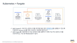© 2019, Amazon Web Services, Inc. or its Affiliates. All rights reserved.
 AWS Fargate는 서버 또는 클러스터를 관리할 필요 없이 컨테이너를 실행할 수 있도록
지원하는 Amazon ECS를 위한 서버리스 컴퓨팅 엔진이다.
 AWS Fargate를 사용하면 더 이상 컨테이너를 실행하기 위해 가상 머신 클러스터를
프로비저닝, 구성 및 확장할 필요가 없다
Kubernetes > Fargate
 