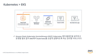 © 2019, Amazon Web Services, Inc. or its Affiliates. All rights reserved.
Kubernetes > EKS
 Amazon Elastic Kubernetes Service(Amazon EKS)는 Kubernetes 제어 플레인을 설치하고
운영할 필요 없이 AWS에서 Kubernetes를 손쉽게 실행하도록 하는 관리형 서비스이다
 