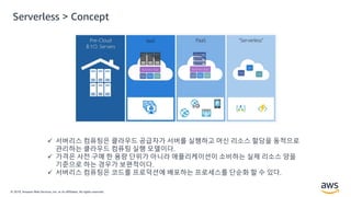© 2019, Amazon Web Services, Inc. or its Affiliates. All rights reserved.
 서버리스 컴퓨팅은 클라우드 공급자가 서버를 실행하고 머신 리소스 할당을 동적으로
관리하는 클라우드 컴퓨팅 실행 모델이다.
 가격은 사전 구매 한 용량 단위가 아니라 애플리케이션이 소비하는 실제 리소스 양을
기준으로 하는 경우가 보편적이다.
 서버리스 컴퓨팅은 코드를 프로덕션에 배포하는 프로세스를 단순화 할 수 있다.
Serverless > Concept
 