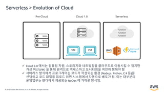 © 2019, Amazon Web Services, Inc. or its Affiliates. All rights reserved.
 Cloud 1.0 에서는 컴퓨팅 자원, 스토리지와 네트워킹을 클라우드로 이동시킬 수 있지만
가상 머신(VM) 을 통해 원격으로 액세스하고 모니터링을 여전히 행해야 함
 서버리스 방식에서 프로그래머는 코드가 작성되는 환경 (Node.js. Python, C # 등)을
선택하고 코드 파일을 업로드 하면 시스템에서 자동으로 배포가 됨. 이는 대부분의
운영업무는 벤더에서 제공되는 NoOps 에 가까운 방식임.
Serverless > Evolution of Cloud
 
