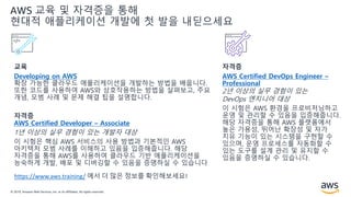 © 2019, Amazon Web Services, Inc. or its Affiliates. All rights reserved.
AWS 교육 및 자격증을 통해
현대적 애플리케이션 개발에 첫 발을 내딛으세요
교육
Developing on AWS 과정에서는 AWS SDK를 사용하여 안전하고
확장 가능한 클라우드 애플리케이션을 개발하는 방법을 배웁니다.
또한 코드를 사용하여 AWS와 상호작용하는 방법을 살펴보고, 주요
개념, 모범 사례 및 문제 해결 팁을 설명합니다.
자격증
AWS Certified Developer – Associate
1년 이상의 실무 경험이 있는 개발자 대상
이 시험은 핵심 AWS 서비스의 사용 방법과 기본적인 AWS
아키텍처 모범 사례를 이해하고 있음을 입증해줍니다. 해당
자격증을 통해 AWS를 사용하여 클라우드 기반 애플리케이션을
능숙하게 개발, 배포 및 디버깅할 수 있음을 증명하실 수 있습니다.
https://www.aws.training/ 에서 더 많은 정보를 확인해보세요!
자격증
AWS Certified DevOps Engineer –
Professional
2년 이상의 실무 경험이 있는
DevOps 엔지니어 대상
이 시험은 AWS 환경을 프로비저닝하고
운영 및 관리할 수 있음을 입증해줍니다.
해당 자격증을 통해 AWS 플랫폼에서
높은 가용성, 뛰어난 확장성 및 자가
치유 기능이 있는 시스템을 구현할 수
있으며, 운영 프로세스를 자동화할 수
있는 도구를 설계 관리 및 유지할 수
있음을 증명하실 수 있습니다.
 