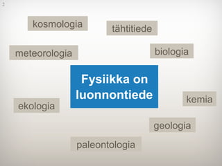 kemia
meteorologia
geologia
paleontologia
Fysiikka on
luonnontiede_
ekologia
kosmologia
biologia
tähtitiede
2
 