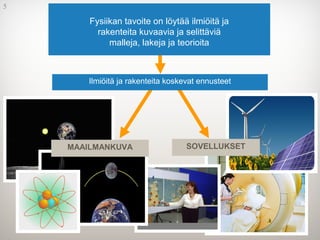 Fysiikan tavoite on löytää ilmiöitä ja
rakenteita kuvaavia ja selittäviä
malleja, lakeja ja teorioita
SOVELLUKSET
5
MAAILMANKUVA
Ilmiöitä ja rakenteita koskevat ennusteet
 