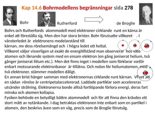 Kap Modellen Fy2-powerpoint-Kap14-Atomen-v048-2023-11-22.pptx