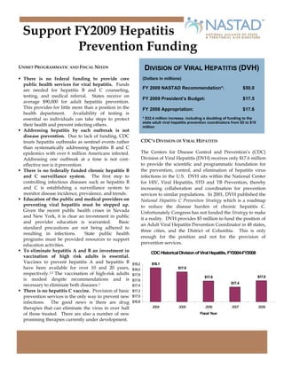 Support FY2009 Hepatitis
          Prevention Funding
UNMET PROGRAMMATIC AND FISCAL NEEDS                               DIVISION OF VIRAL HEPATITIS (DVH)
 There is no federal funding to provide core                     (Dollars in millions)
 public health services for viral hepatitis. Funds
                                                                 FY 2009 NASTAD Recommendation*:                            $50.0
 are needed for hepatitis B and C counseling,
 testing, and medical referral. States receive on
                                                                 FY 2009 President’s Budget:                                $17.5
 average $90,000 for adult hepatitis prevention.
 This provides for little more than a position in the            FY 2008 Appropriation:                                     $17.6
 health department.        Availability of testing is
 essential so individuals can take steps to protect              * $32.4 million increase, including a doubling of funding to the
                                                                 state adult viral hepatitis prevention coordinators from $5 to $10
 their health and prevent infecting others.                      million
 Addressing hepatitis by each outbreak is not
 disease prevention. Due to lack of funding, CDC
                                                                 CDC’S DIVISION OF VIRAL HEPATITIS
 treats hepatitis outbreaks as sentinel events rather
 than systematically addressing hepatitis B and C
                                                                 The Centers for Disease Control and Prevention’s (CDC)
 epidemics with over 6 million Americans infected.
                                                                 Division of Viral Hepatitis (DVH) receives only $17.6 million
 Addressing one outbreak at a time is not cost-
                                                                 to provide the scientific and programmatic foundation for
 effective nor is it prevention.
                                                                 the prevention, control, and elimination of hepatitis virus
 There is no federally funded chronic hepatitis B
 and C surveillance system. The first step to                    infections in the U.S. DVH sits within the National Center
 controlling infectious diseases such as hepatitis B             for HIV, Viral Hepatitis, STD and TB Prevention, thereby
 and C is establishing a surveillance system to                  increasing collaboration and coordination for prevention
 monitor disease incidence, prevalence, and trends.              services to similar populations. In 2001, DVH published the
 Education of the public and medical providers on                National Hepatitis C Prevention Strategy which is a roadmap
 preventing viral hepatitis must be stepped up.                  to reduce the disease burden of chronic hepatitis C.
 Given the recent public health crises in Nevada                 Unfortunately Congress has not funded the Strategy to make
 and New York, it is clear an investment in public
                                                                 it a reality. DVH provides $5 million to fund the position of
 and provider education is warranted.            Basic
                                                                 an Adult Viral Hepatitis Prevention Coordinator in 48 states,
 standard precautions are not being adhered to
                                                                 three cities, and the District of Columbia. This is only
 resulting in infections.        State public health
                                                                 enough for the position and not for the provision of
 programs must be provided resources to support
                                                                 prevention services.
 education activities.
 To eliminate hepatitis A and B an investment in                     CDC Historical Division of Viral Hepatitis, FY2004-FY2008
 vaccination of high risk adults is essential.
 Vaccines to prevent hepatitis A and hepatitis B                      $18.1
                                                         $18.2
 have been available for over 10 and 20 years,                                       $17.9
                                                         $18.0
 respectively.1,2 The vaccination of high-risk adults    $17.8
                                                                                                                                      $17.6
                                                                                                     $17.6
 is modest despite recommendations and is                $17.6
                                                                                                                    $17.4
 necessary to eliminate both diseases.3                  $17.4
 There is no hepatitis C vaccine. Provision of basic     $17.2
 prevention services is the only way to prevent new      $17.0
 infections. The good news is there are drug             $16.8
 therapies that can eliminate the virus in over half                  2004            2005           2006           2007              2008
 of those treated. There are also a number of new                                                 Fiscal Year
 promising therapies currently under development.
 