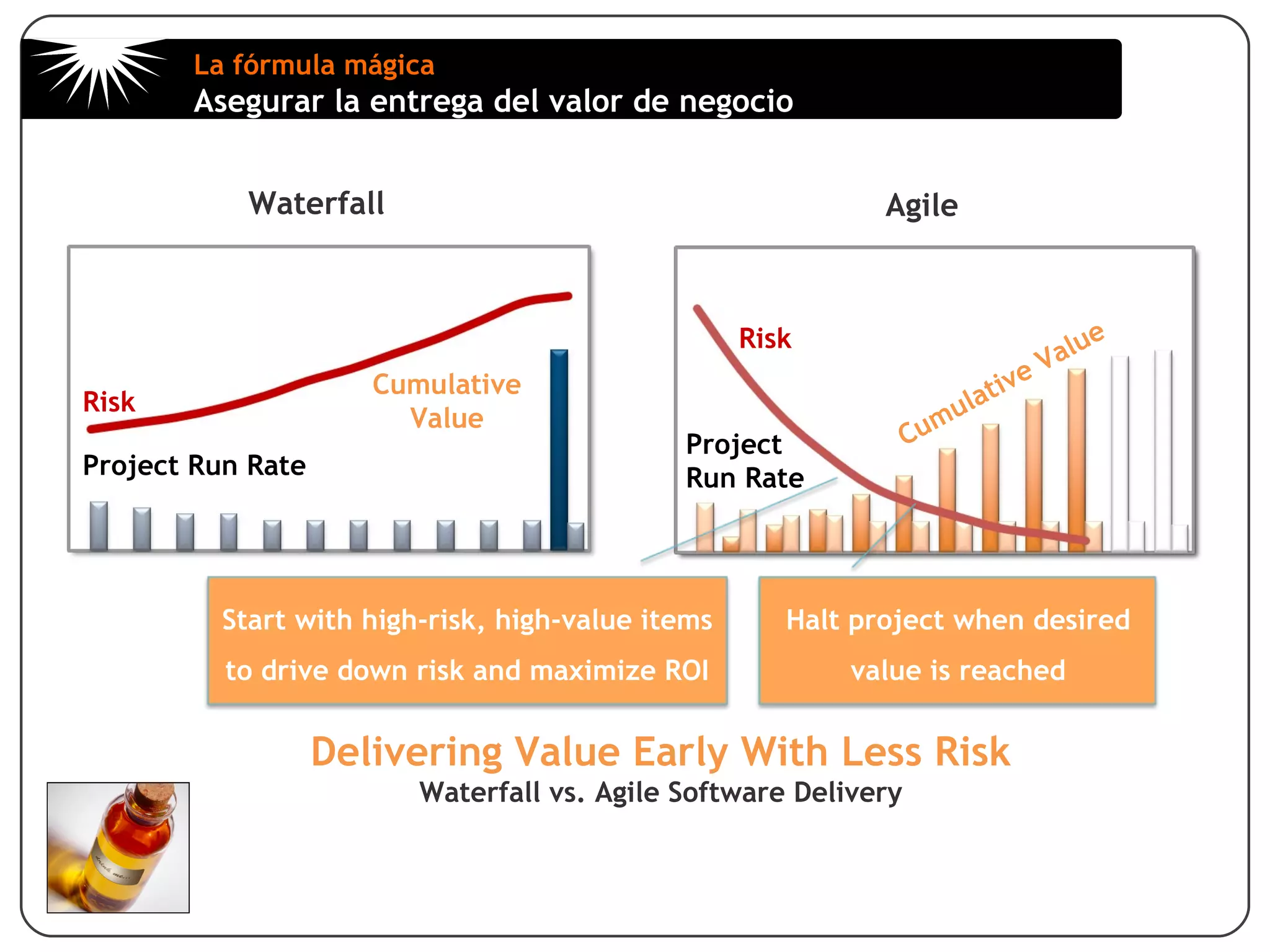 Proceso de decisión mas largo