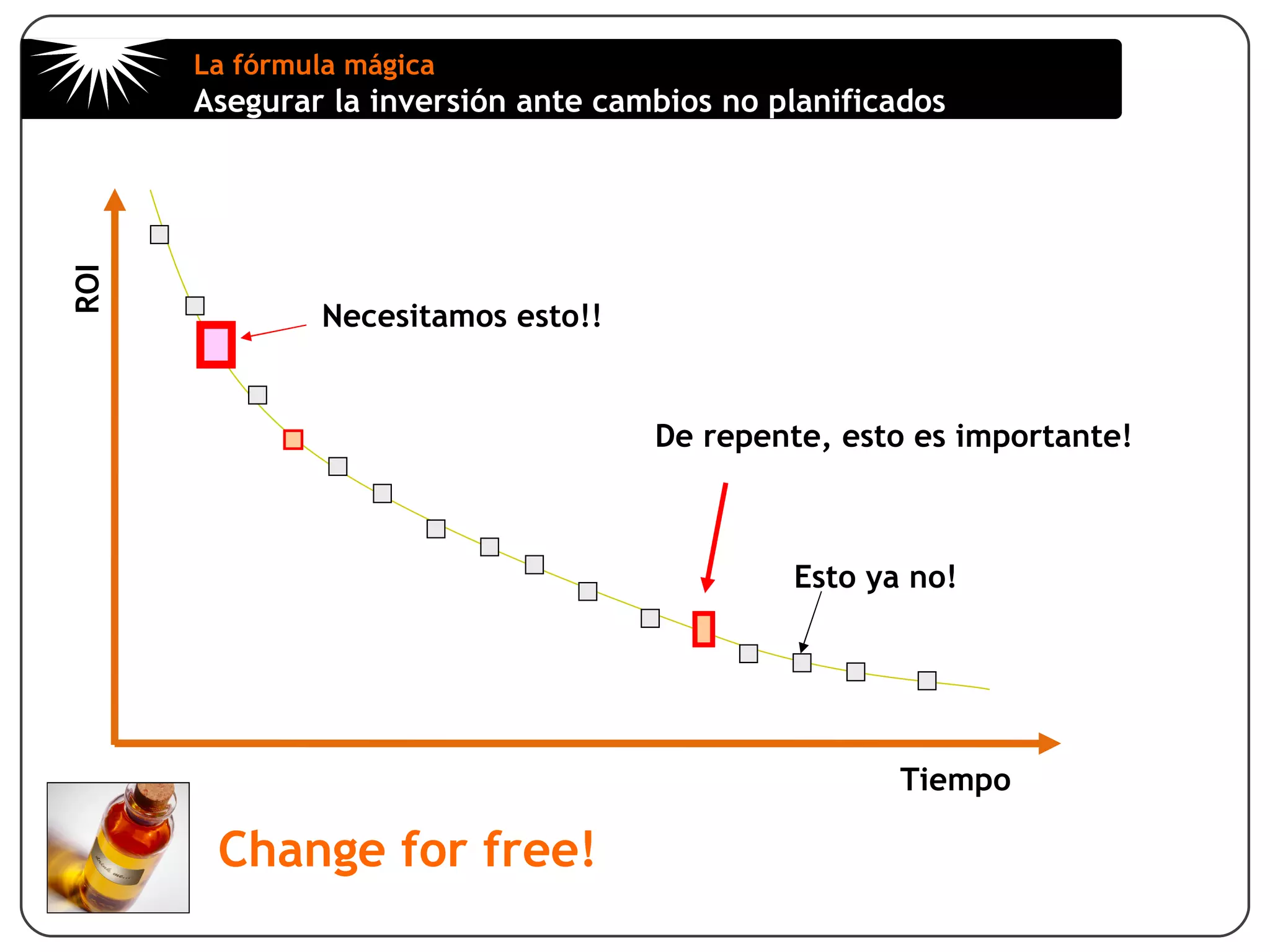 Acceso limitado al crédito