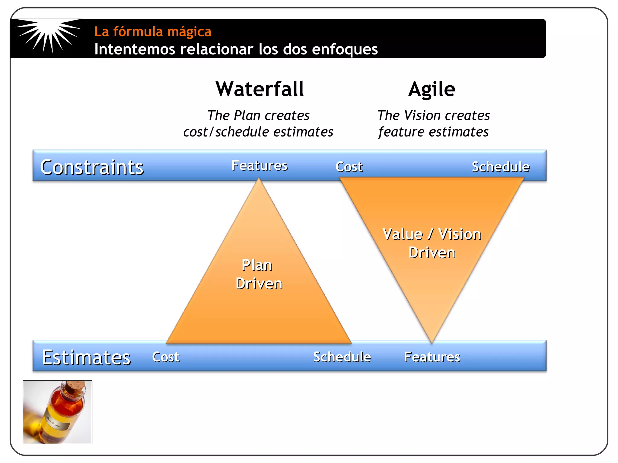 Entorno de incertidumbre