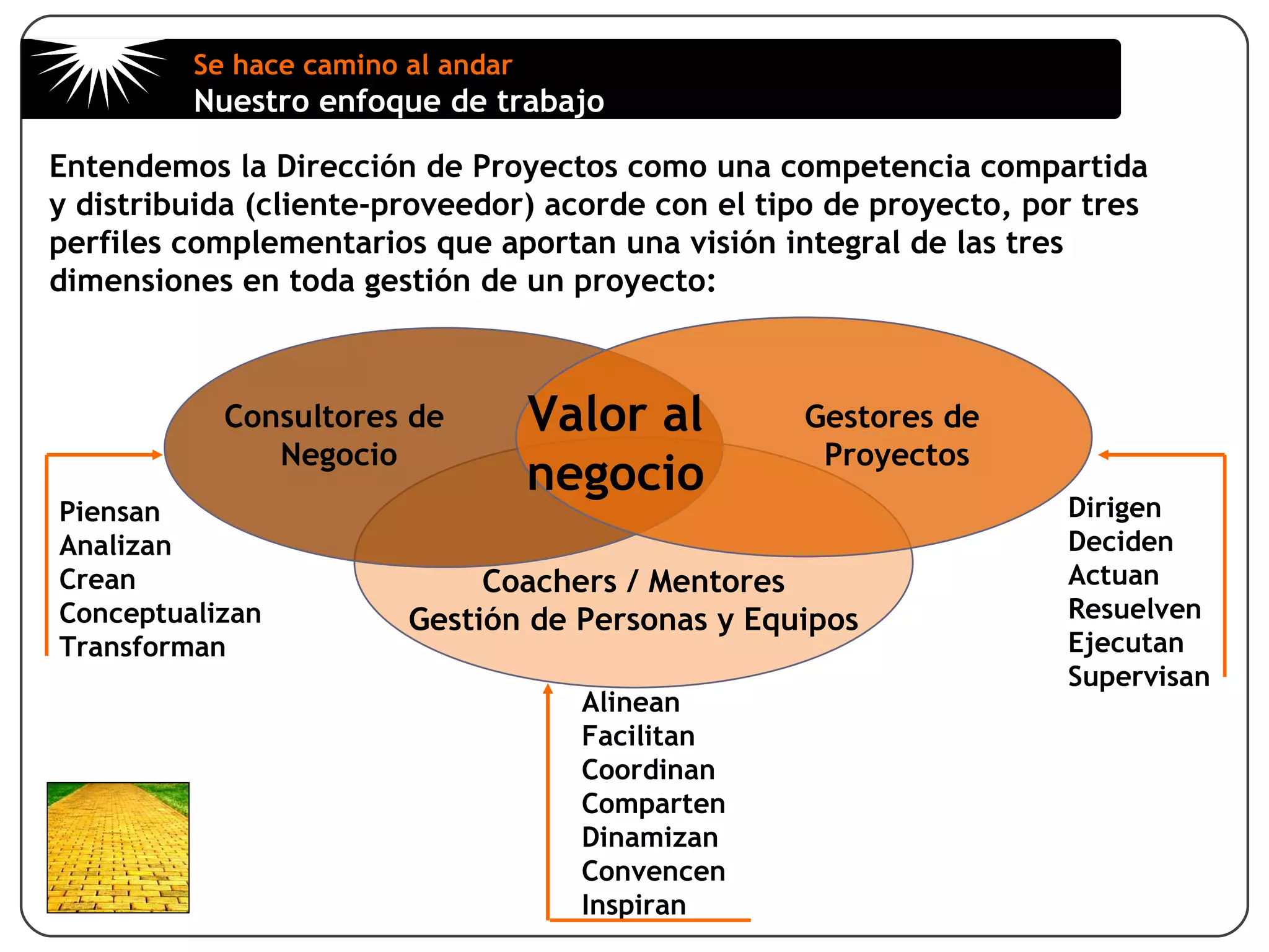 Introducción y ContextoPero… si hablamos de la dirección de proyectosRatio proyectos de exitoRatio proyectos fallidosSobrecostesRetrasosFuente: Standish Group