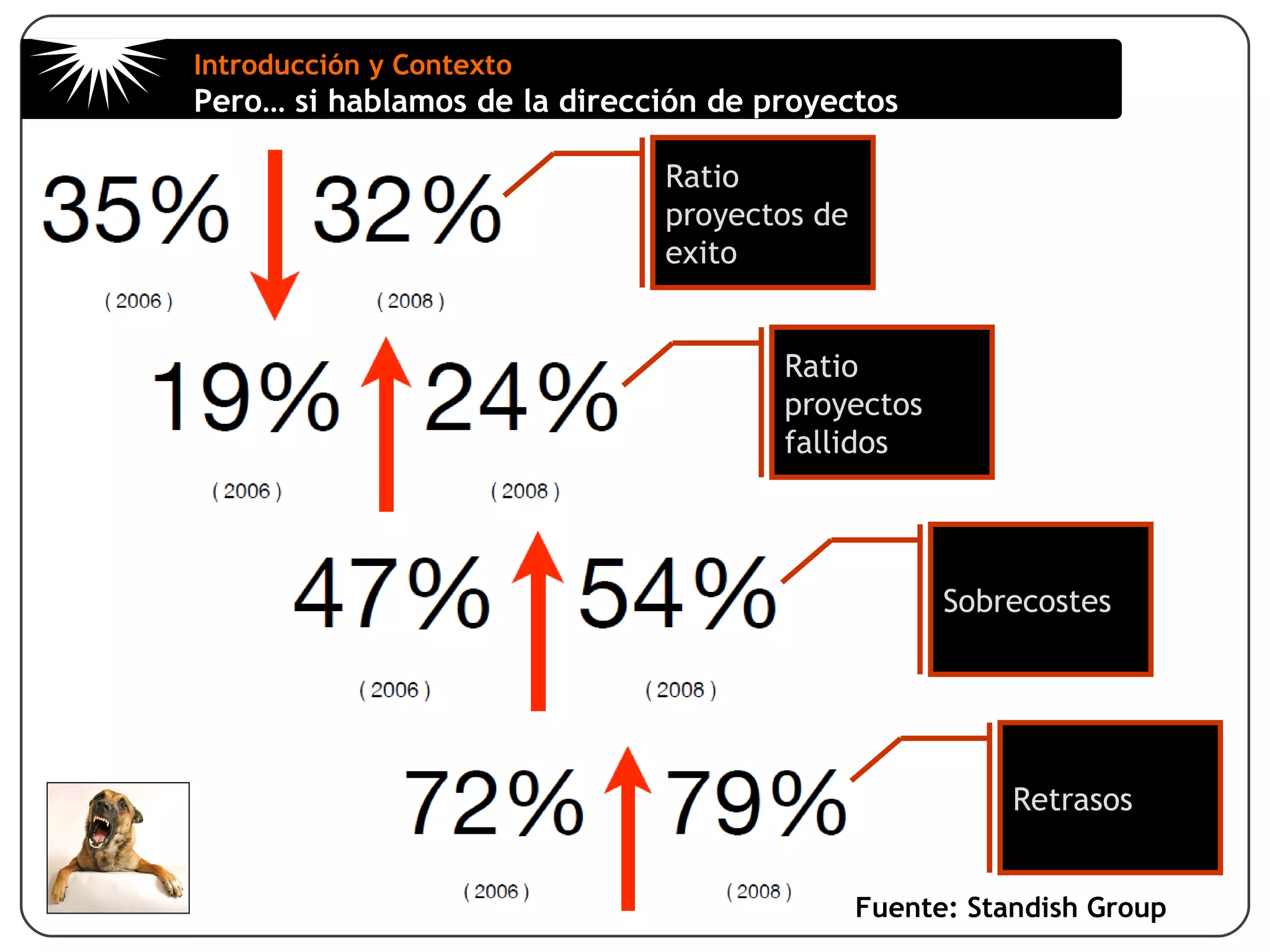 Tecnología: “proporcionar nuevos productos sin retrasos”