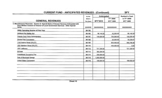 Hoboken FY 2010 Revenues
