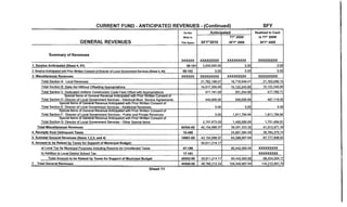 Hoboken FY 2010 Revenues