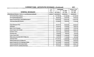 Hoboken FY 2010 Revenues