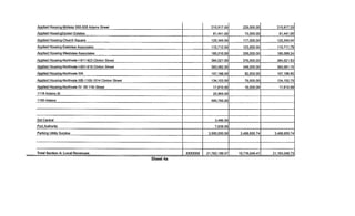 Hoboken FY 2010 Revenues